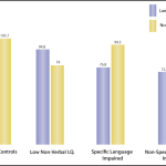 The Impact of Culture on IQ Scores